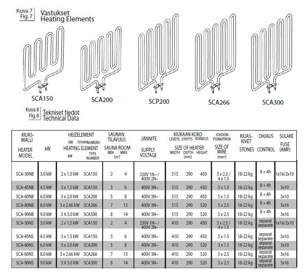 ТЭН SAWO SCA 266 (для Scandia 80NB, NS, Nordex-80NB)