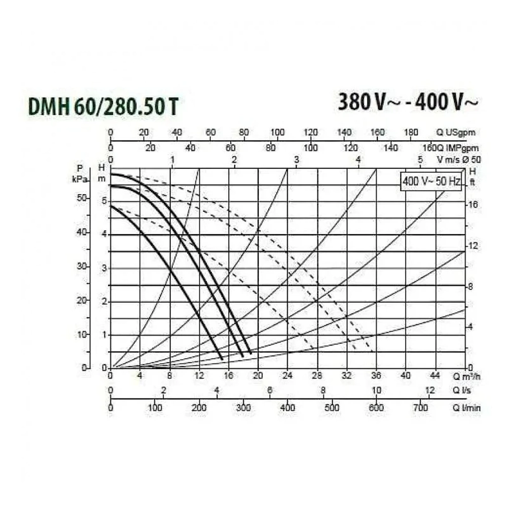 Насос циркуляционный промышленный DAB DMH 60/280.50 T, 505933622