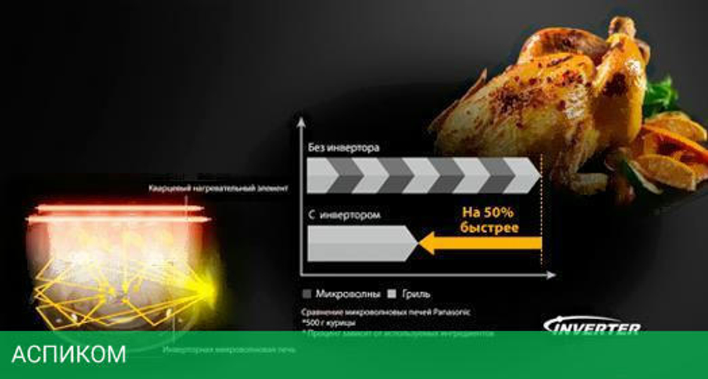 Микроволновая печь Panasonic NN-SD36HBZPE