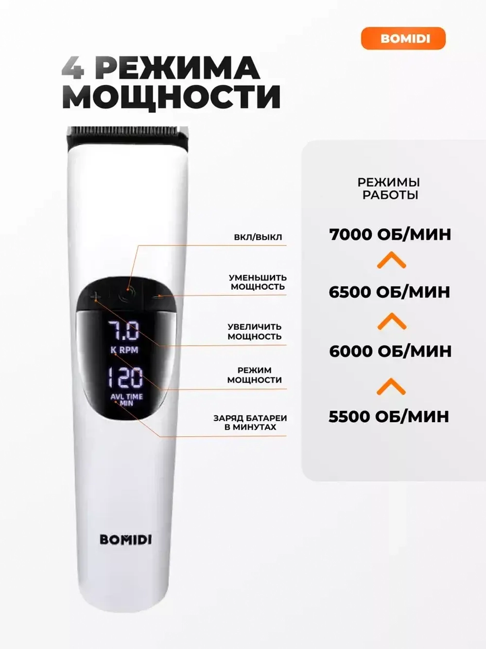 Машинка для стрижки волос Xiaomi Bomidi L1 RU белая
