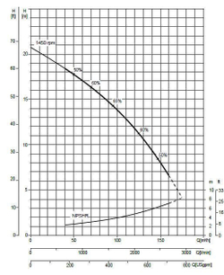 Электрическая установка водопонижения WEL 4-250 FT40 ECO G11 V04 TROLLEY