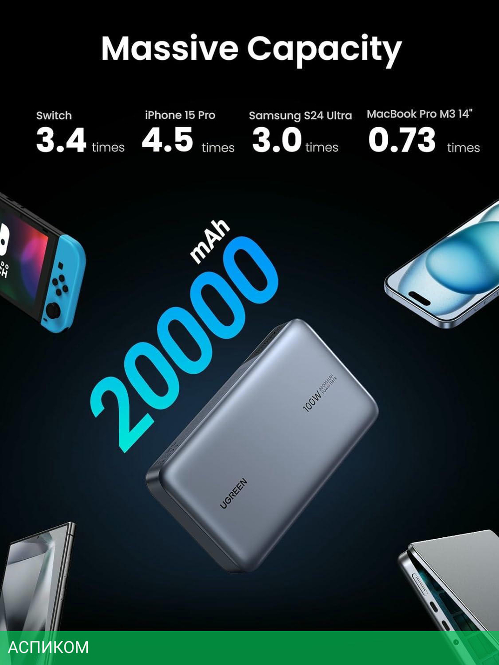 Портативное зарядное устройство Ugreen PB720 Grey (25188)