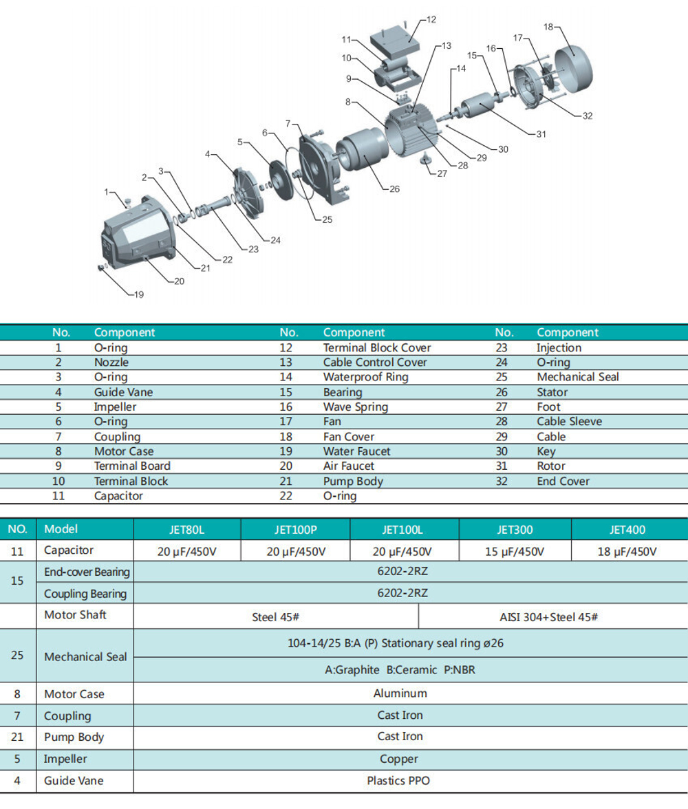 Самовсасывающий струйный насос серии JET, Shimge