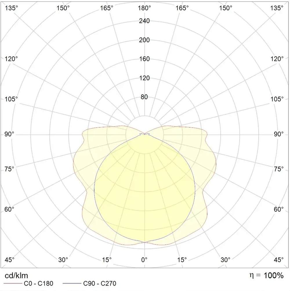 Световой указатель SIRAH 2011-3 LED СТ