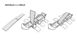 Garberg Multi-Mount