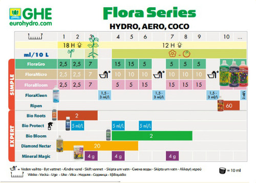 Удобрение GHE (Terra Aquatica) Pro Roots (Bio Roots) 60 мл.