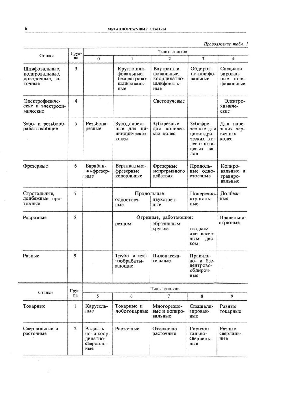 Справочник технолога-машиностроителя. Том 2 | А.Г. Косилова