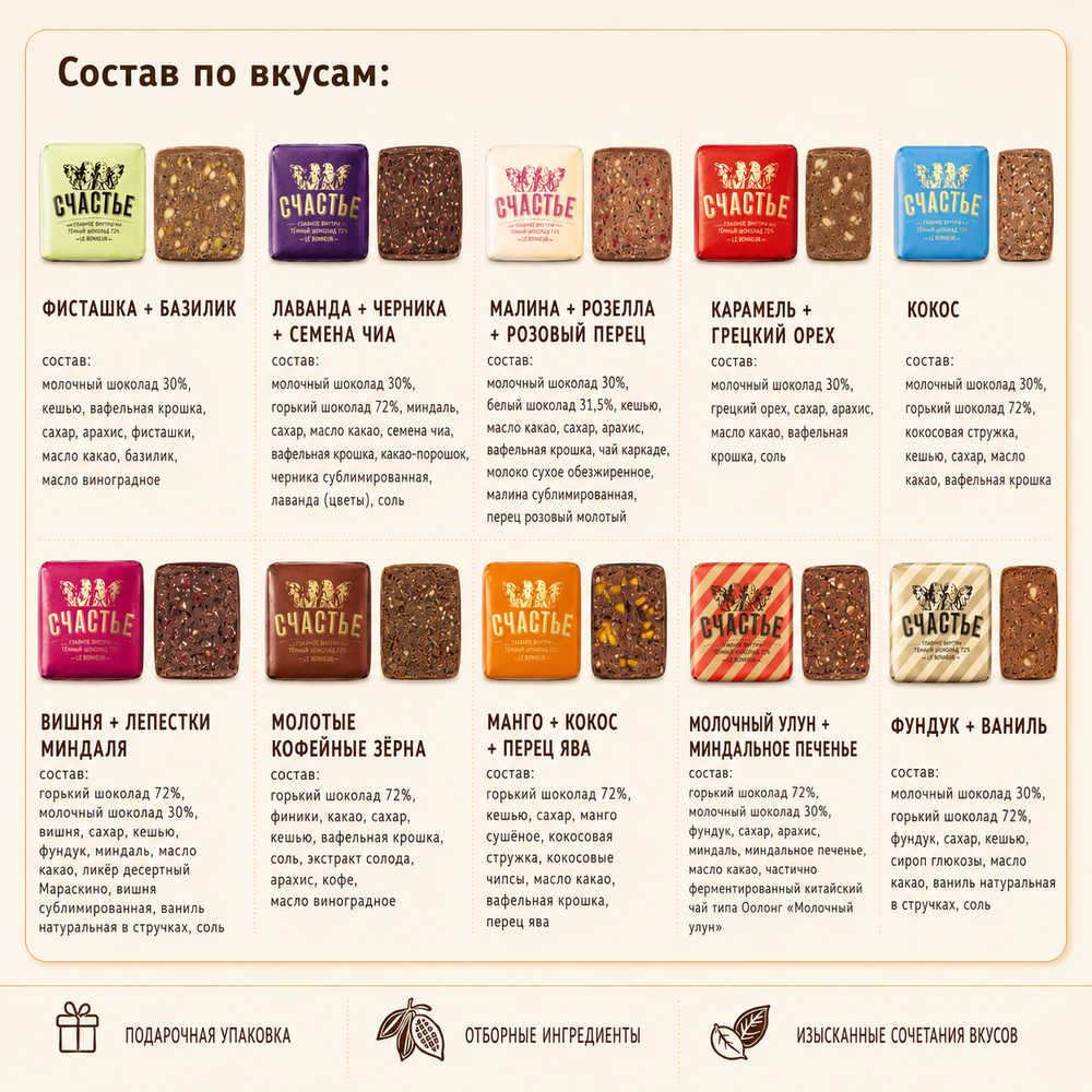 Мини-пралине 10 шт Ассорти