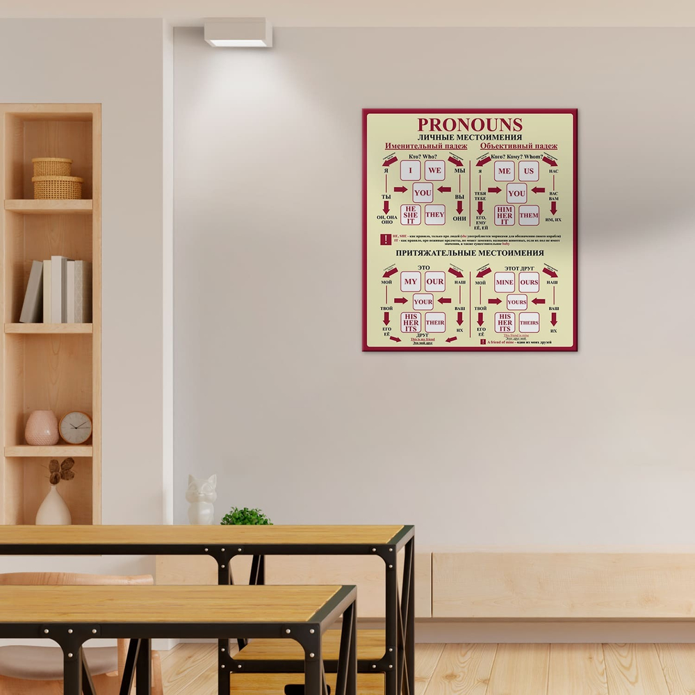 Стенд Pronouns. Местоимения. Английский 150000522