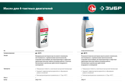 Бензиновая газонокосилка ЗУБР 400 мм, 2.5 л.с. ГБ-400