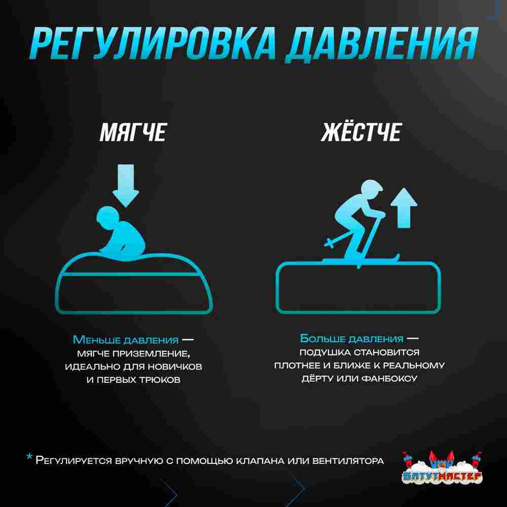 Надувная подушка «FreestyleBag» для фристайла и экстрим-прыжков, 15×11×3,5 м