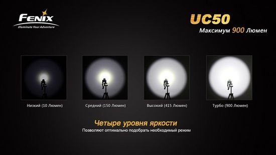Фонарь аккумуляторный Fenix UC50, 900 люмен