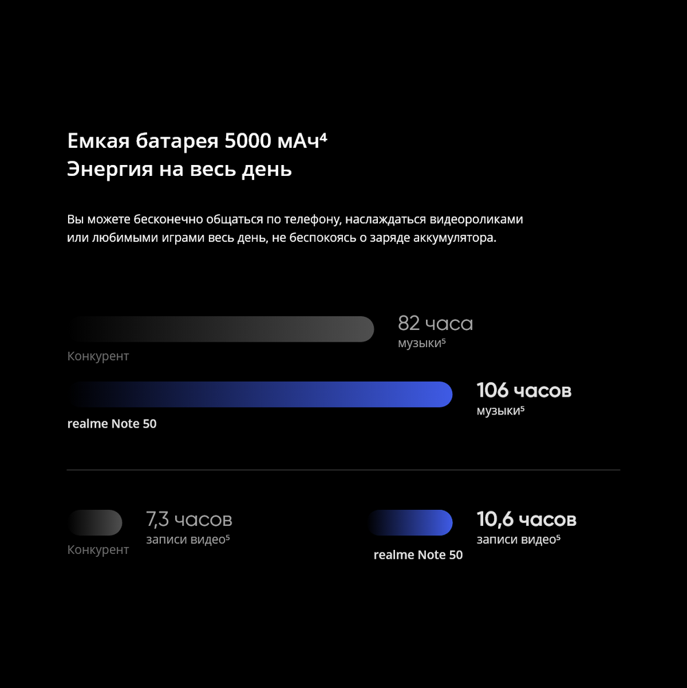 Смартфон realme Note 50 4/128 ГБ RU, Dual nano SIM, полуночно-черный