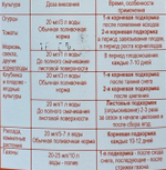 ЖКУ Волшеб.лейка 500 мл Универсальное