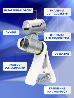 Микроскоп карманный для проверки денег Levenhuk Zeno Cash ZC4