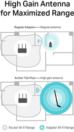 Archer T2U Plus