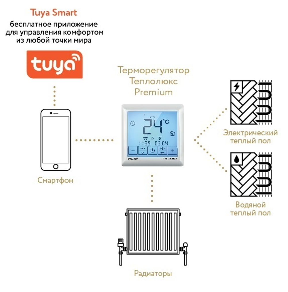 Терморегулятор MCS 350 Tuya