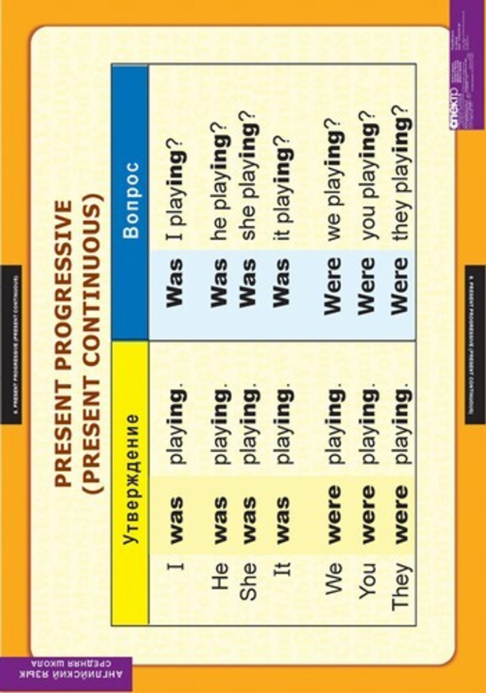 Комплект таблиц "Времена английского глагола" (10 таб.)