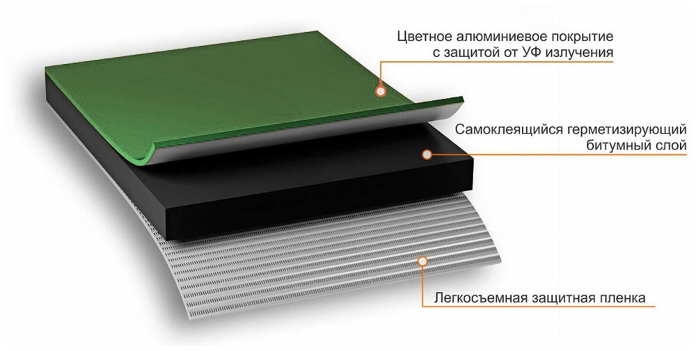 ЛЕНТА-ГЕРМЕТИК NICOBAND БИТУМНО-ПОЛИМЕРНАЯ ЗЕЛЕНЫЙ 3МХ5СМ