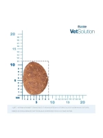 Monge (Монж Ветсолюшн Дог Гастро) VetSolution Dog Gastrointestinal сухой корм для собак ветеринарная диета 12 кг