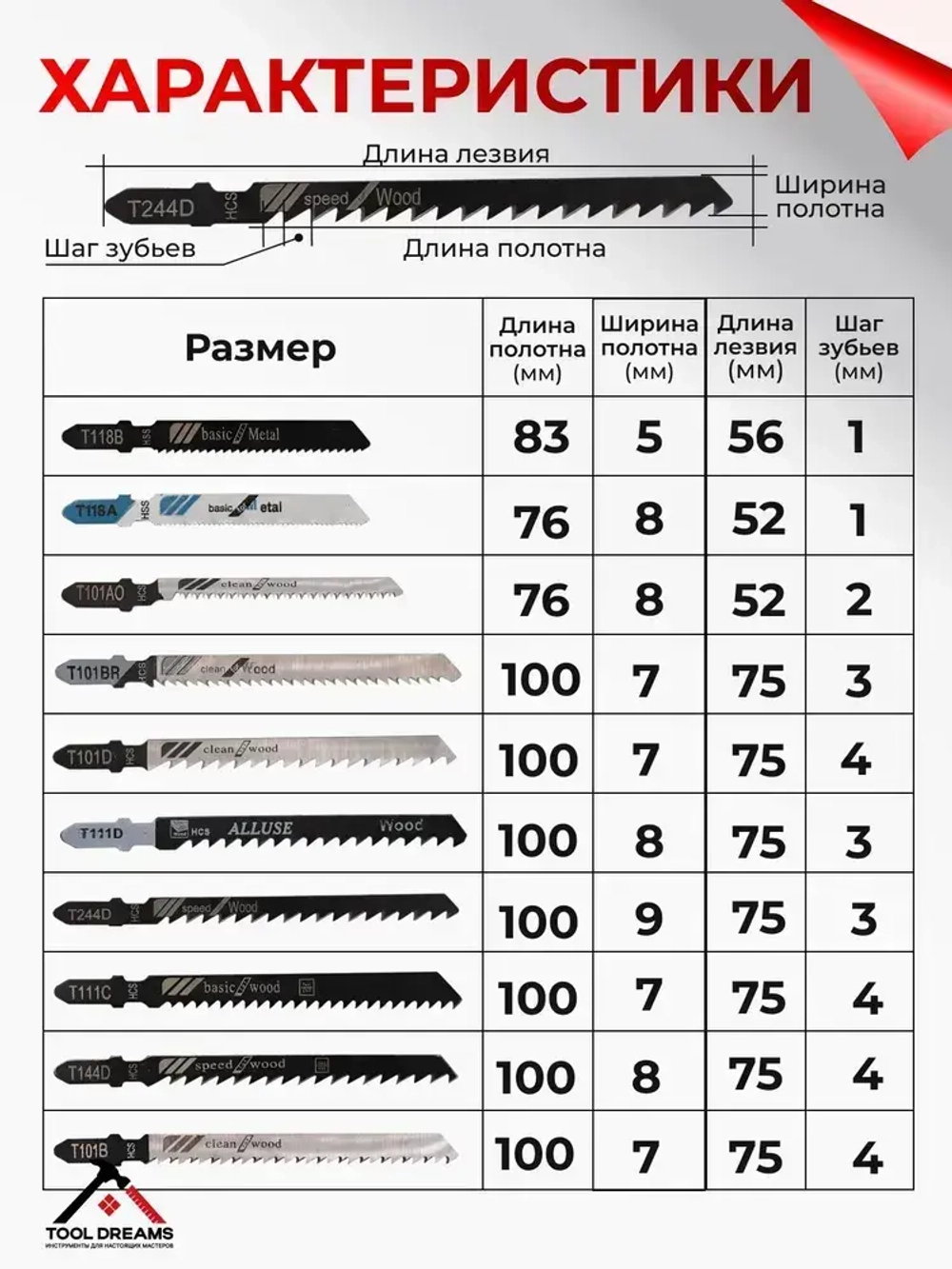 Пилки для лобзика по дереву, металлу 52шт