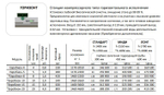 Септик Евробион-4 Стандарт