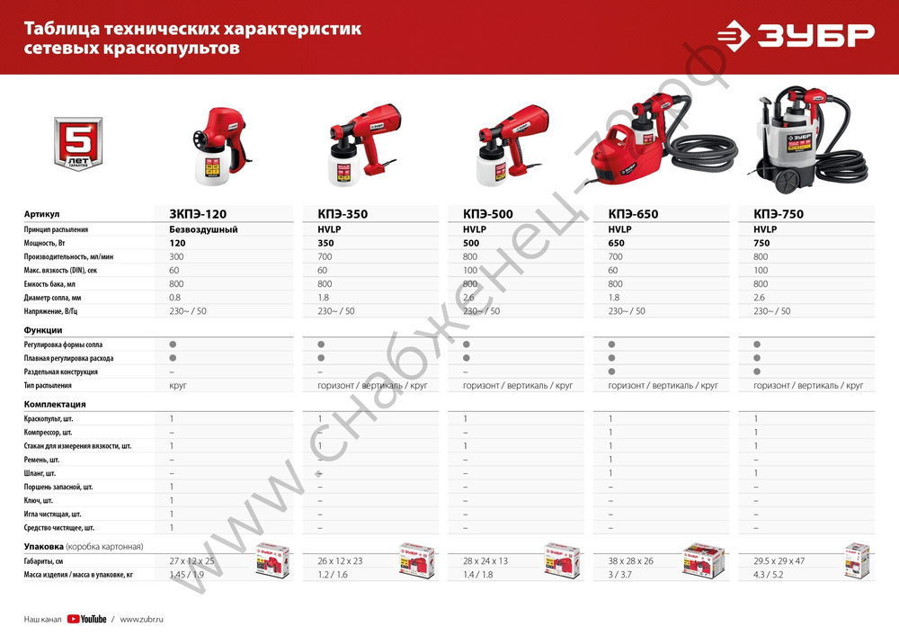 ЗУБР 650 Вт, краскопульт электрический, воздушный (КПЭ-650)