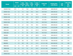Погружной дренажный насос серии WQ-QG, Shimge