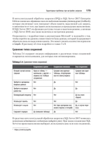 SQL Server. Наладка и оптимизация для профессионалов