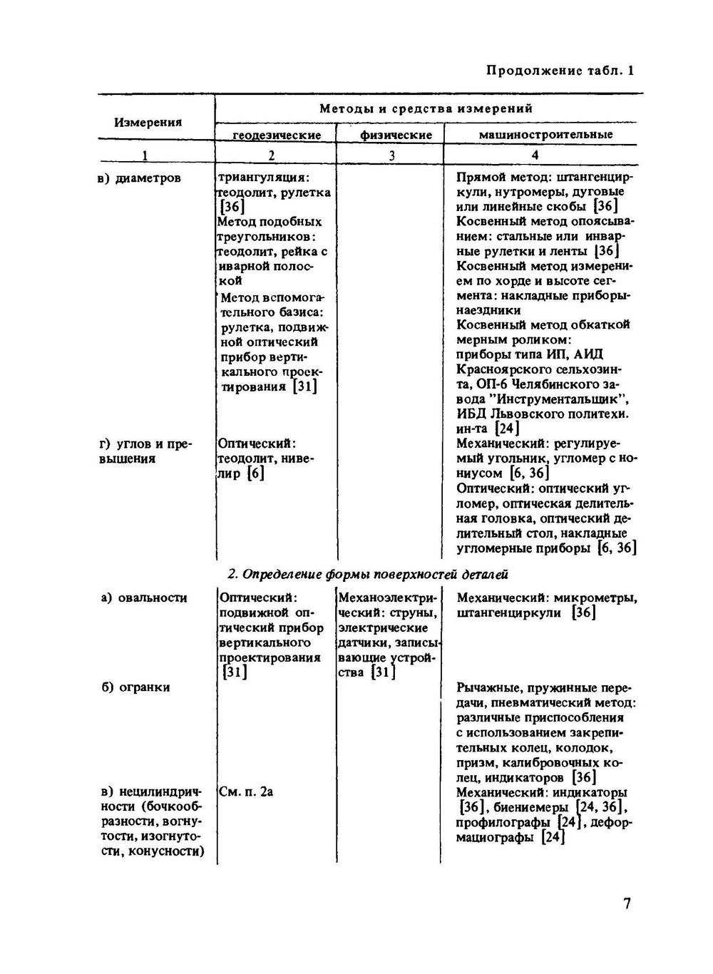 Геодезические работы при эксплуатации крупногабаритного промышленного оборудования | Г.Г. Асташенков