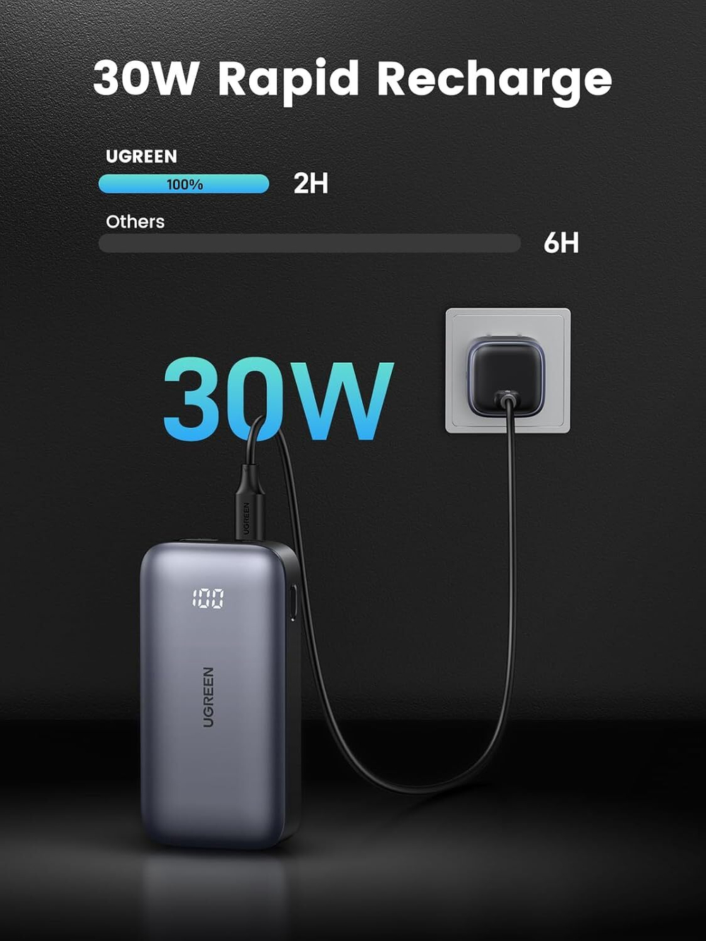 Мобильный аккумулятор Power Bank 10000mAh, 30W, UGREEN 25185