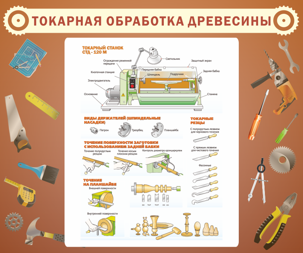 Стенд &quot;Токарная обработка древесины&quot;