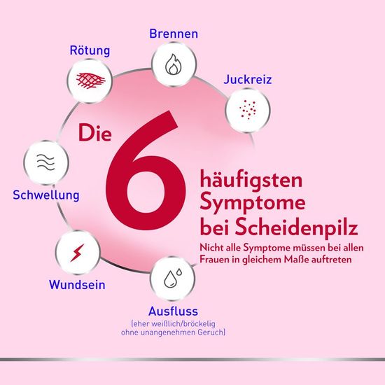 Комбинированный Canesten GYN