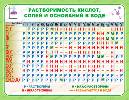 Стенд РАСТВОРИМОСТЬ СОЛЕЙ, КИСЛОТ И ОСНОВАНИЙ В ВОДЕ 756