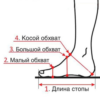 Как снять мерки своих стоп