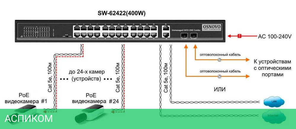 Коммутатор Osnovo SW-62422(400W)