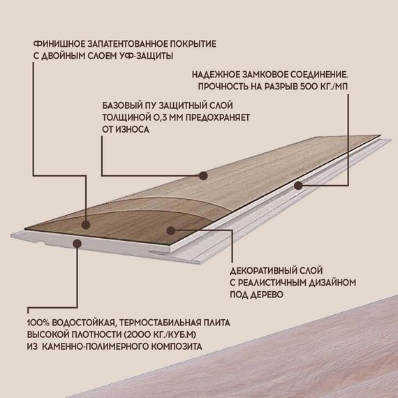 SPC ламинат I-Floors Chamfer 4v - Дуб Онтарио