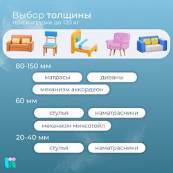 Поролон мебельный S3530, комфортный