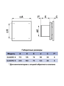 Вентилятор накладной QUADRO D100 ERA
