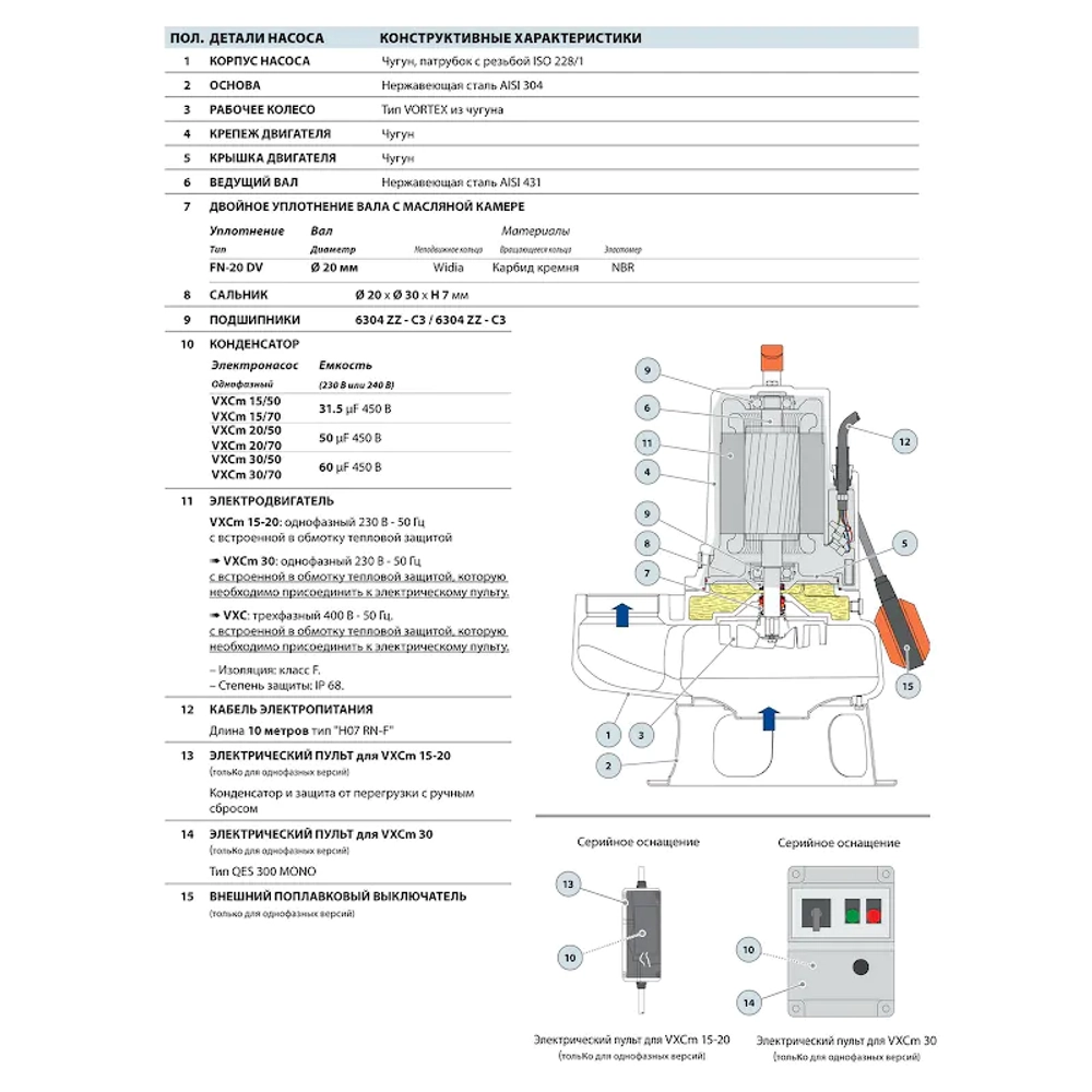 Насос фекальный Pedrollo VXCm 15/50, 48SGV93C0A1
