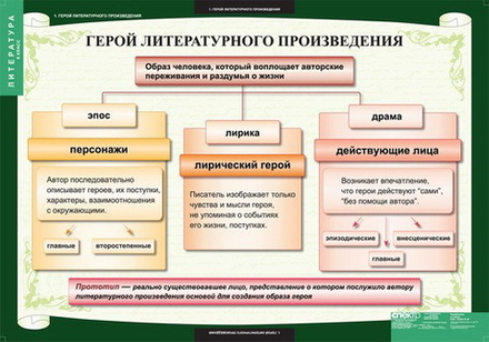 Учебный альбом Литература 6 класс (12 листов)