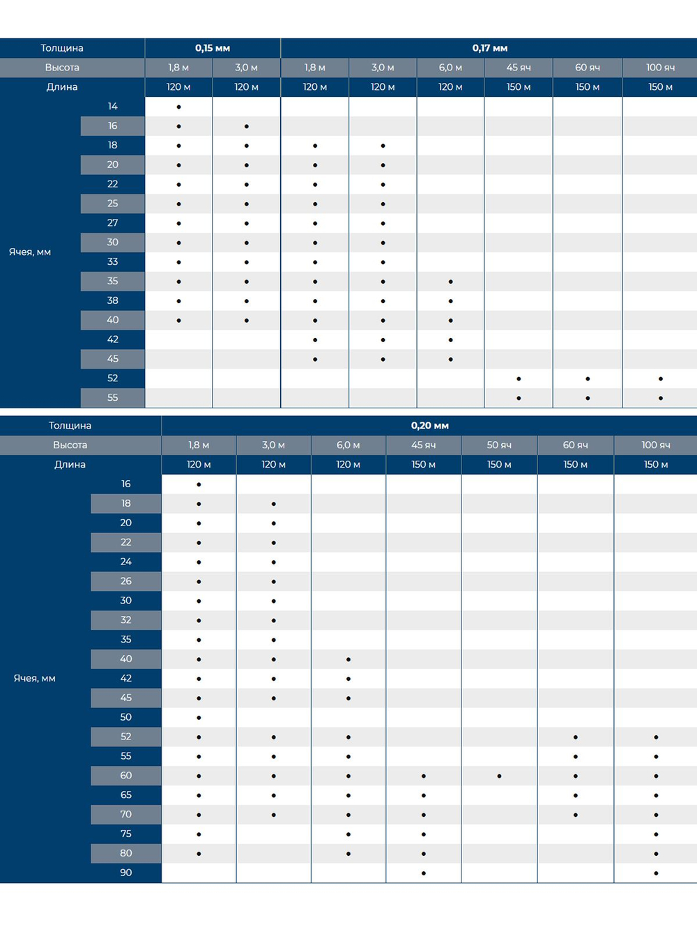Сетка строительная Momoi Хамелеон капрон, толщина 210den/6, ячея 50 мм, высота 6 м, длина 120 м