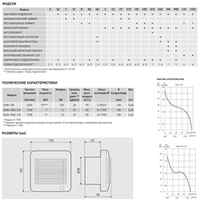 Накладной вентилятор Soler Palau EDM-100 RZ