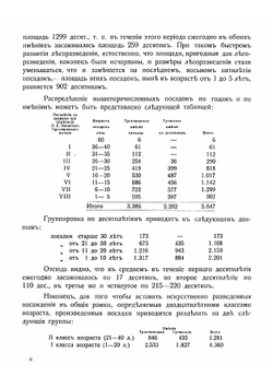 Лесное хозяйство в харьковских имениях Л.Е. Кениг-наследники | Орлов Михаил Михайлович
