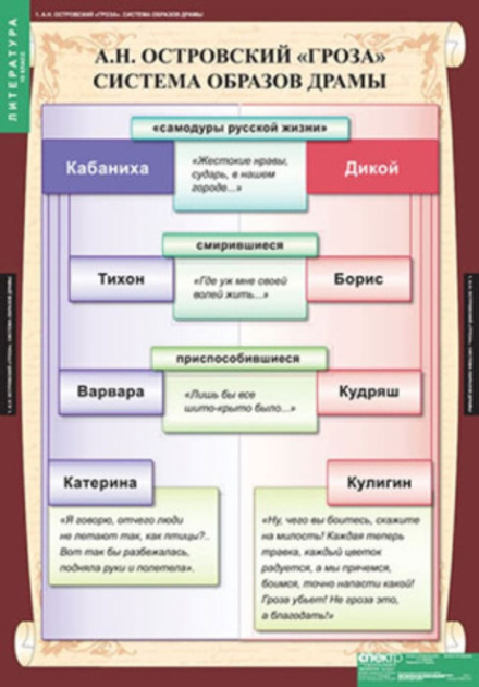 Литература 10 класс