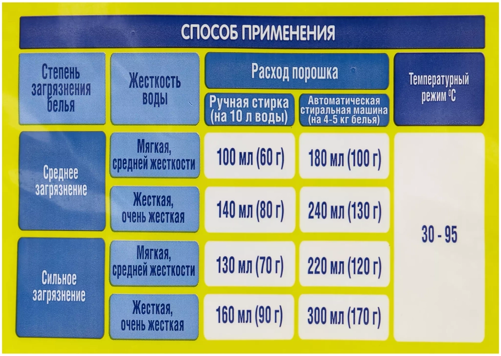 Стиральный порошок Ушастый Нянь для стирки детского белья, 9 кг
