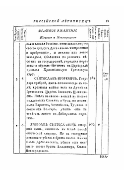 Полное собрание сочинений. Том 5 | М. В. Ломоносов