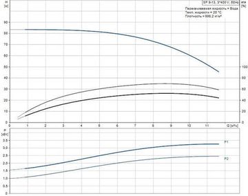 Скважинный насос Grundfos SP 9-13 3x400В NEW!