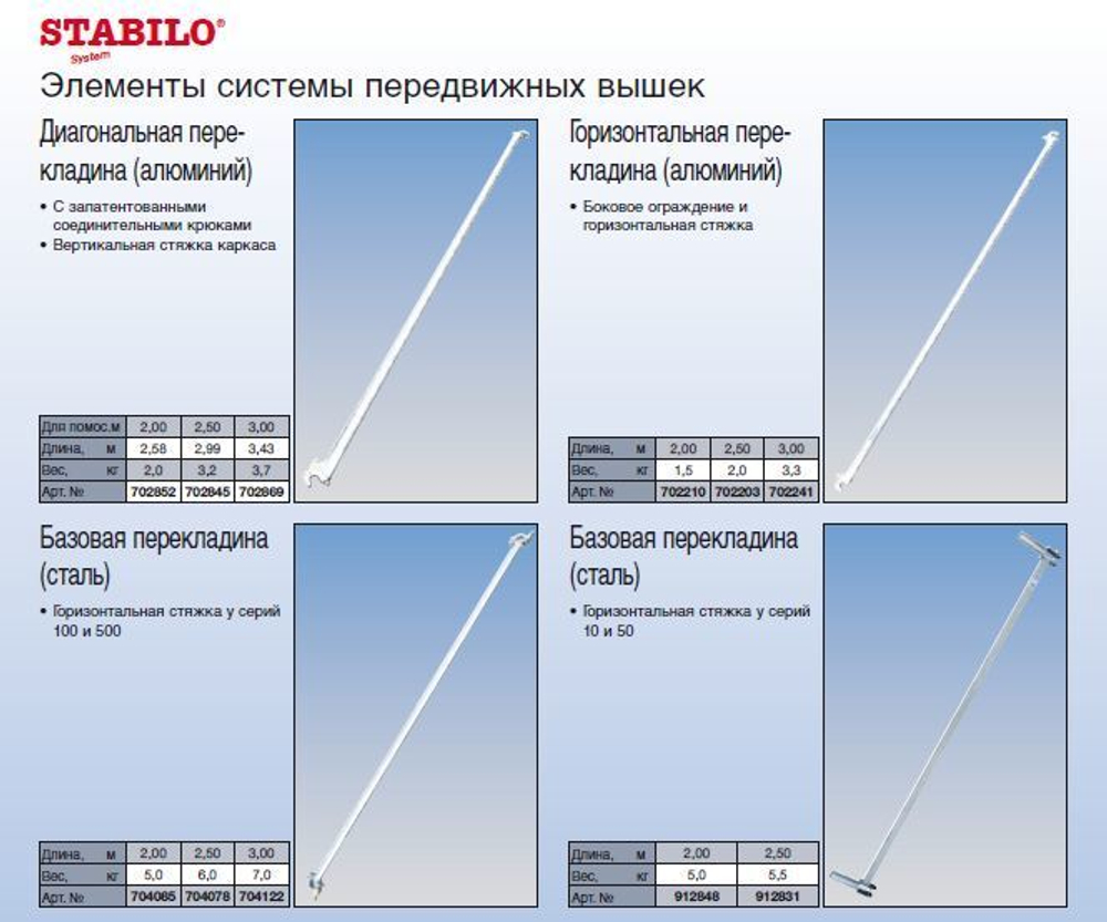 Горизонтальная перекладина STABILO 2,5 м(702203)