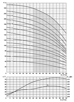 Погружной скважинный насос на воду 3ЭЦВ 8-65-135*